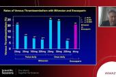 AXIOMATIC-TKR: Milvexian Promising for VTE Prevention